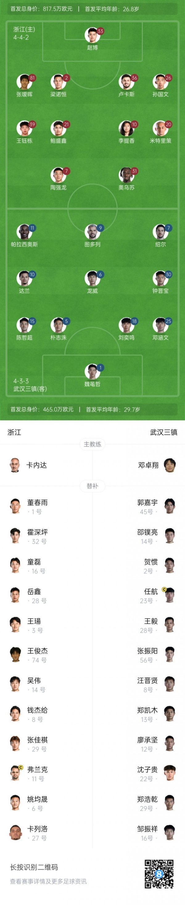 浙江vs三镇杆位：20岁张瑷晖首秀，王钰栋、米特里策先发