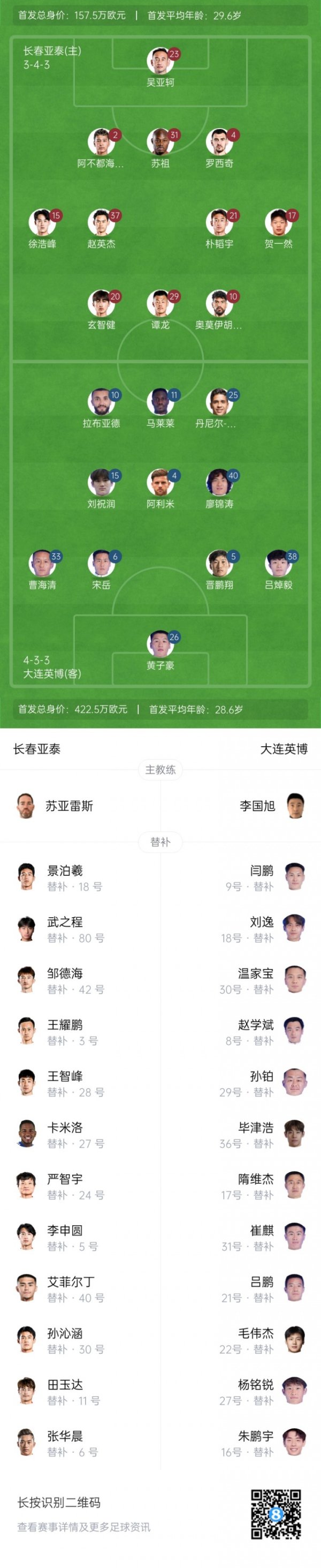 亚泰vs英博杆位：3外援PK4外援，谭龙先发，马莱莱、刘祝润出战