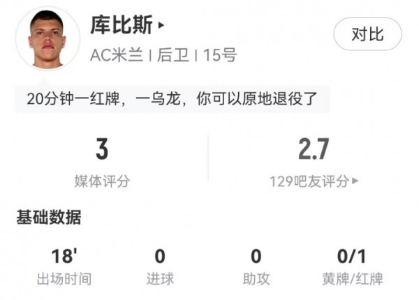 不走运！18分钟接连乌龙+直红的库比斯是米兰未来队的领队