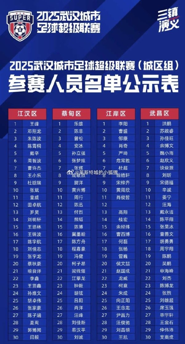 武汉“汉超”公布球员名单，此前随江汉区练习  的刘邵子洋未在列