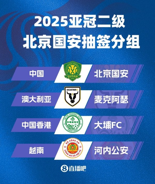 亚冠二抽签：北京国安与澳超球队麦克阿瑟FC、大埔、河内公安同组