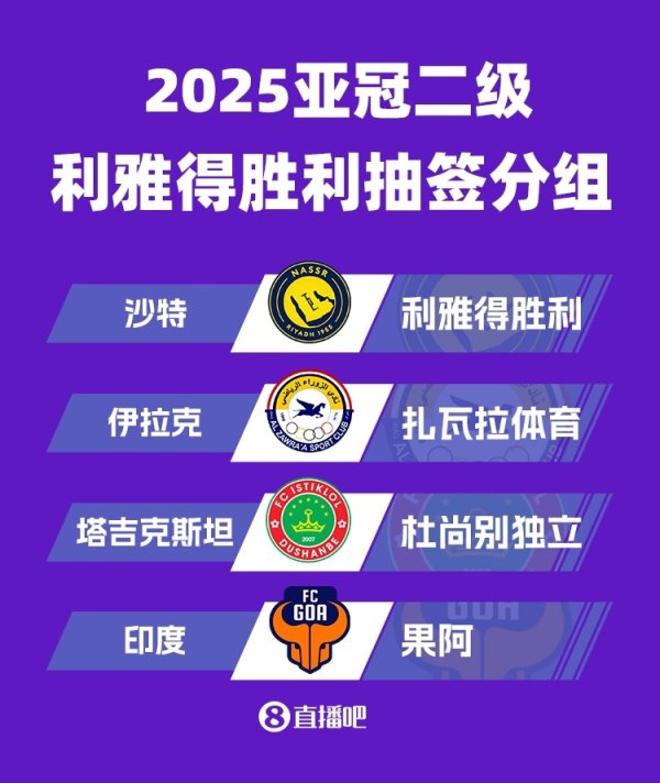 亚冠二抽签：利雅得获胜  遇扎瓦拉体育、杜尚别独立、印度球队果阿