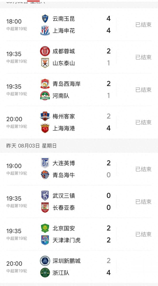 中超最新积分榜 仅19轮就看出争冠亚冠和保级趋势: 呈3+1+7+5格局