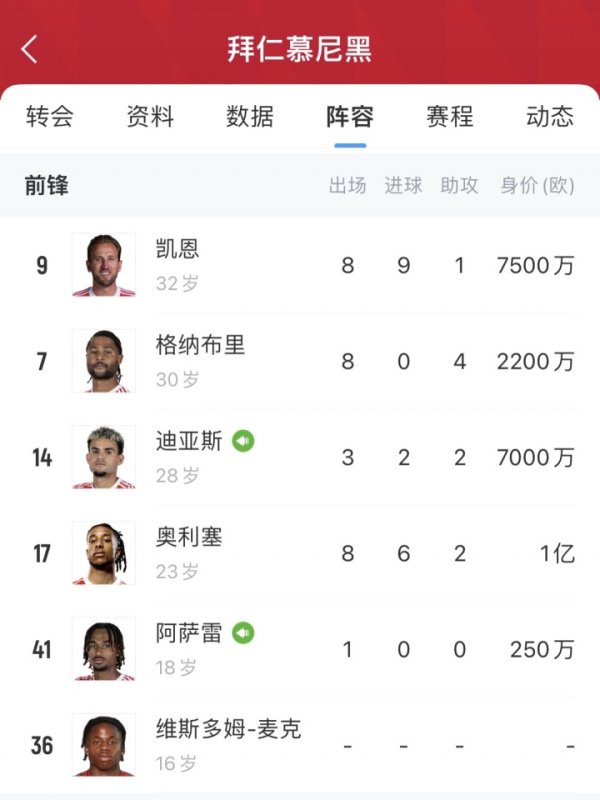 3个夏窗花2.4亿!拜仁从英超进货前场球员：凯恩+奥利塞+迪亚斯+杰克逊
