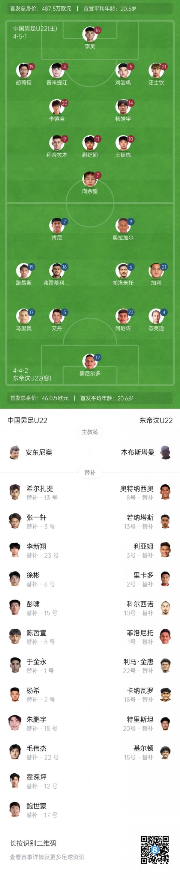 U22国足vs东帝汶杆位:王钰栋、蒯纪闻先发 向余望、拜合拉木出战
