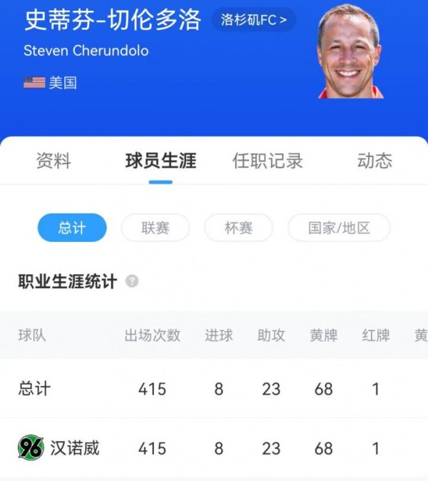 当时谁能想到...孙兴慜19岁时为汉堡得分  ，过掉的正是现任主指导教练员