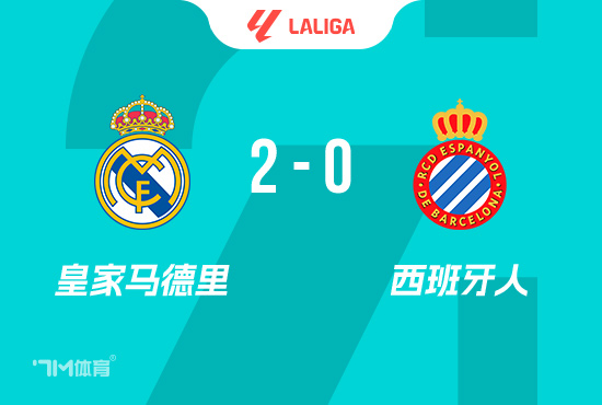 西甲-皇马2-0西班牙人 米利唐姆巴佩连轰世界波